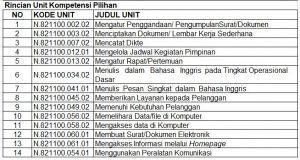 Skema Sertifikasi KKNI Level II pada Kompetensi Keahlian Otomatisasi