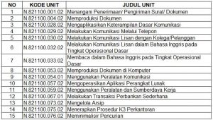 Skema Sertifikasi KKNI Level II pada Kompetensi Keahlian Otomatisasi