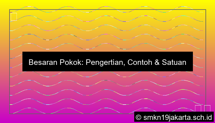 Contoh Besaran Pokok