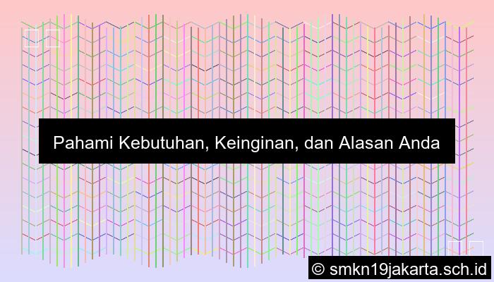 Kebutuhan Keinginan Alasan