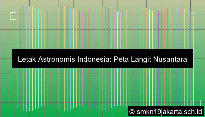 Sebutkan Letak Astronomis Indonesia