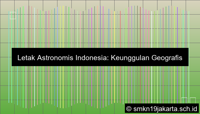 Tuliskan Letak Astronomis Indonesia