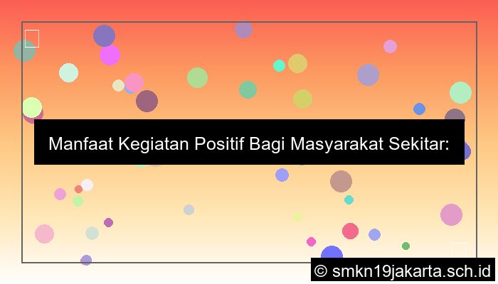 grafik manfaat kegiatan terhadap masyarakat sekitar
