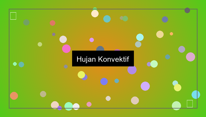 hujan konvektif