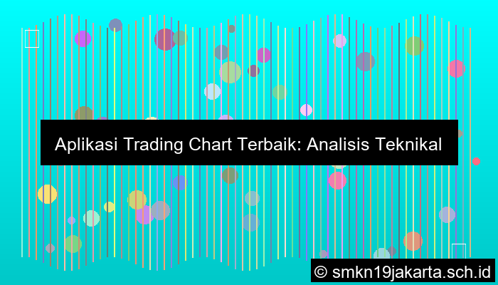 Aplikasi trading chart